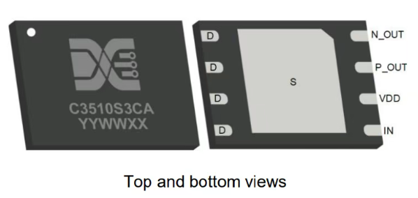 Low-voltage GaN integrated driver chips: Empowering high-performance GaN charger applications