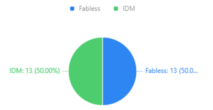 Comprehensive Landscape Analysis of Global High-Voltage Gallium Nitride (GaN) Power Device Companies