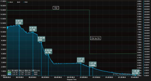 Huntkey High‑Energy S140 Pro GaN Charger Review: 140W PD3.1 Performance Tested with iPhone 17 Pro Max